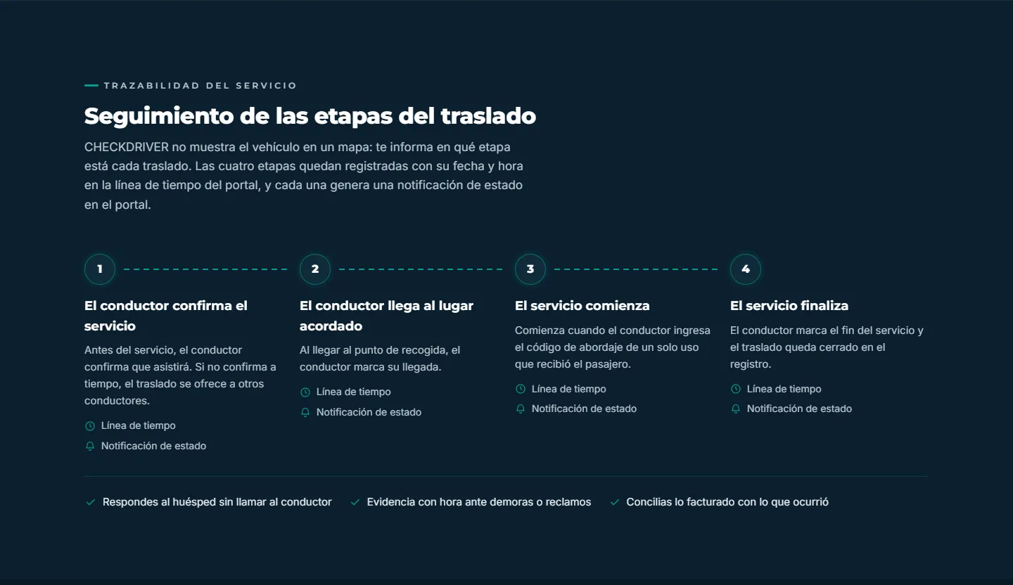 Sección de trazabilidad de CheckDriver con las cuatro etapas del traslado: el conductor confirma, llega al lugar acordado, el servicio comienza y el servicio finaliza.